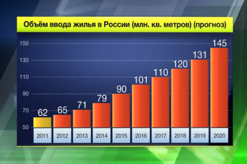 Объем ввода жилья в России снижается уже полгода подряд